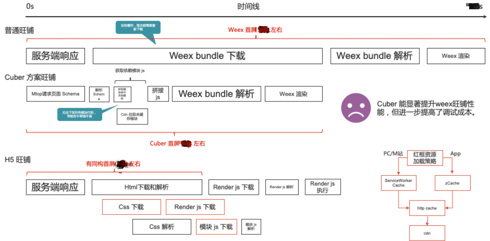 weextoreactper