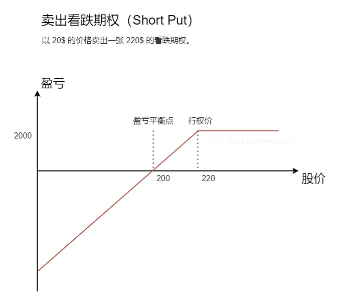 ShortPut.png