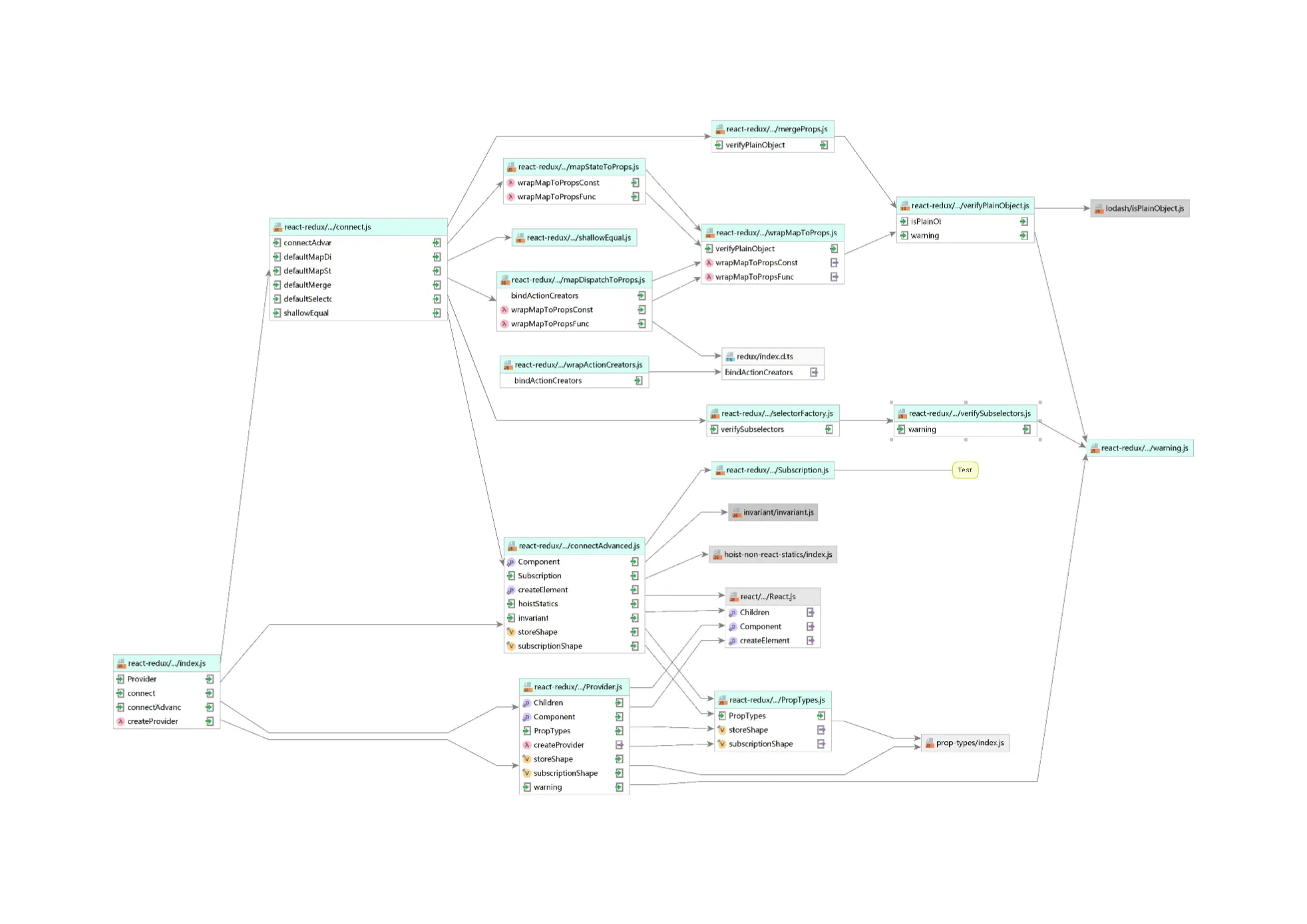 React-Redux