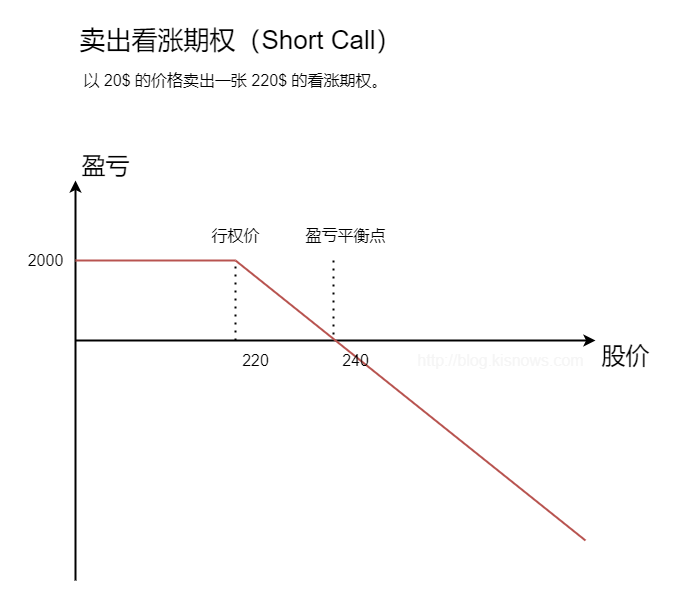 ShortCall.png